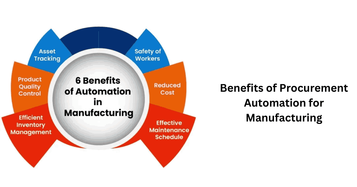 Benefits of Procurement Automation for Manufacturing