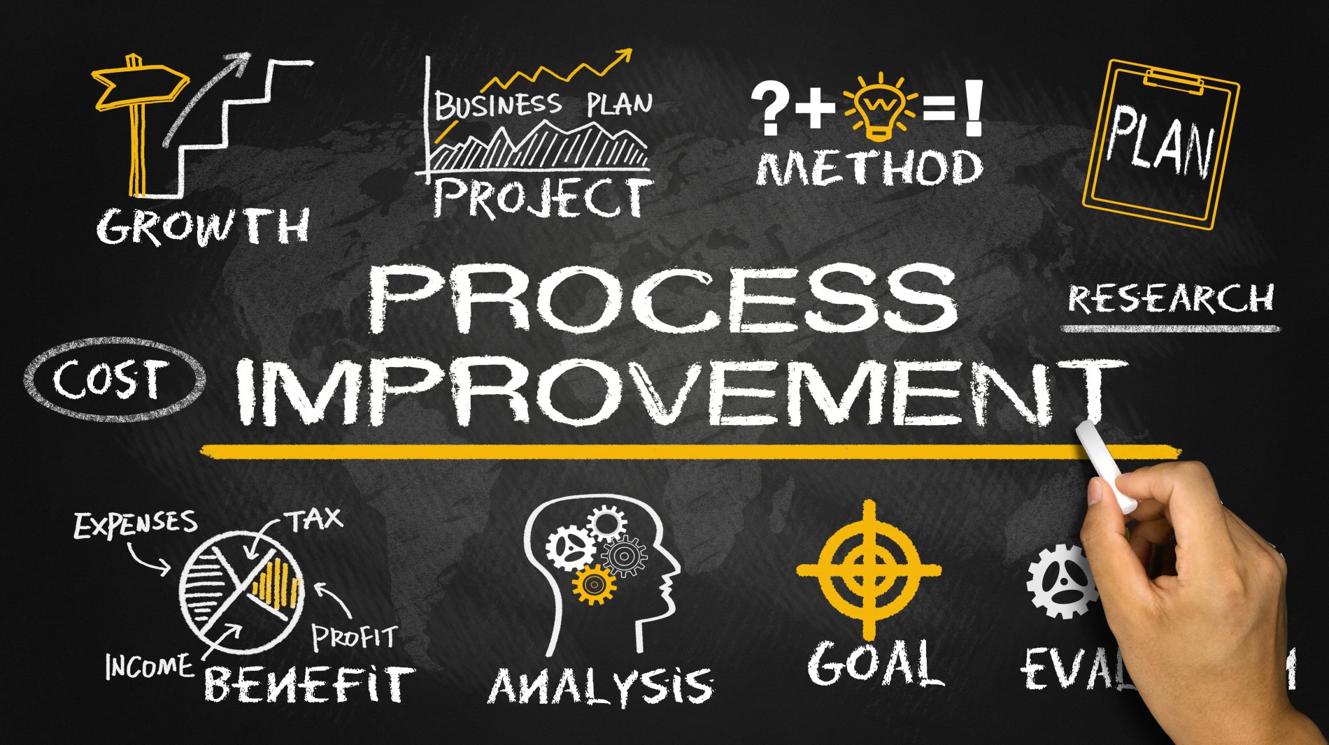 Encouraging Continuous Improvement With Employee Review Software